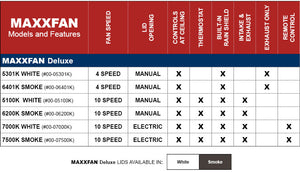 Maxxfan Ventilateur toit électrique 7500K